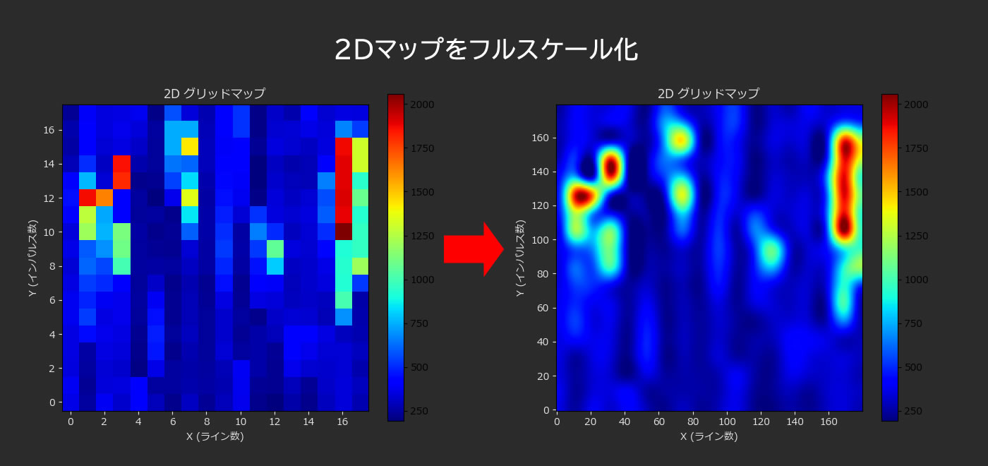 GEOSONARIS-3D 2Dグリッドスキャンデータの高解像度化