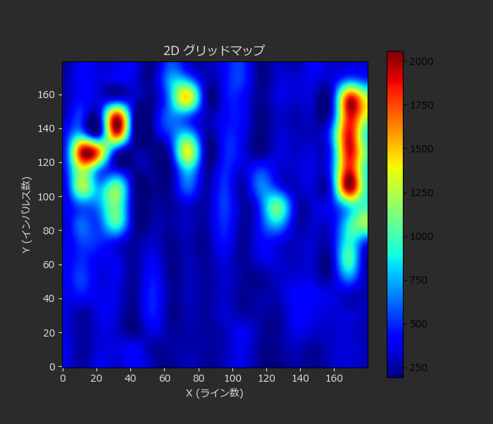 GEOHUNTER 3D SUITE 2D Heatmap 地中探査解析画面